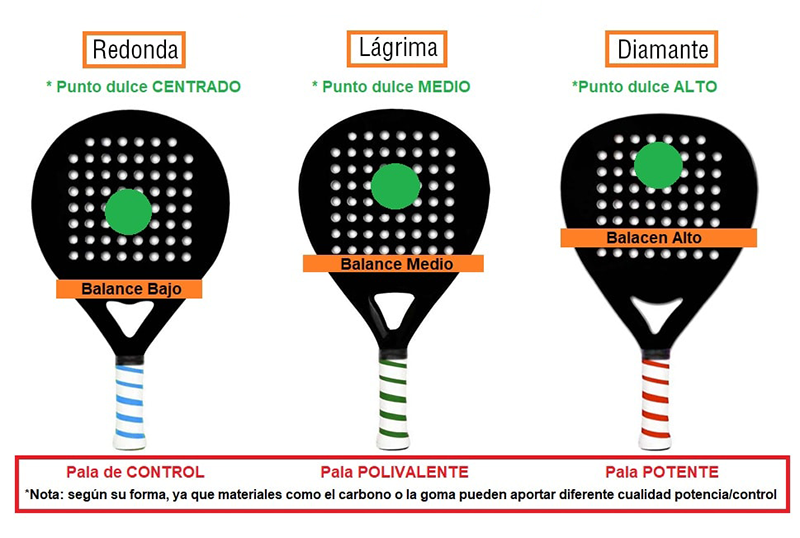 moldes palas padel